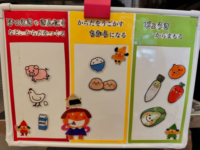 ㅤㅤㅤㅤㅤㅤㅤㅤㅤㅤㅤㅤㅤ
ㅤㅤㅤㅤㅤㅤㅤㅤㅤㅤㅤㅤㅤ
食育についてみんなで学びました！
その日の給食の中に入ってる食べ物を保育者と一緒に
三食食品群に分類して確認しました✨
絵本も読み、体の中の仕組みも学び、食べたものが身になることを聞き
興味津々の子どもたちでした🌼🌼
これから毎日子どもたちと確認していきたいと思います🙂‍↕️🍴

#senju保育園#東住吉区#北田辺#今川
#保育園#企業主導型#企業主導型保育園#食育